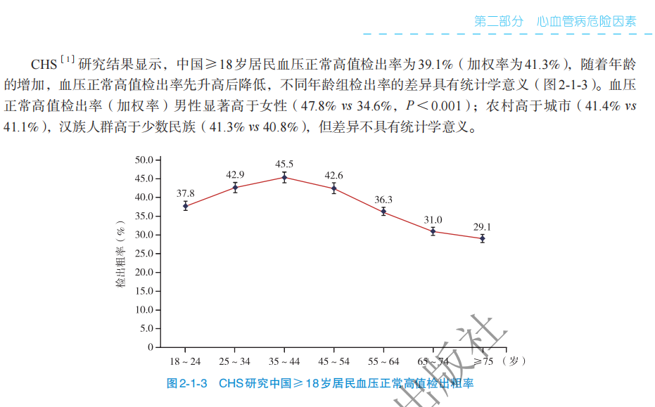 年輕人,高血壓,高血壓年輕化,高血壓癥狀,高血壓飲食